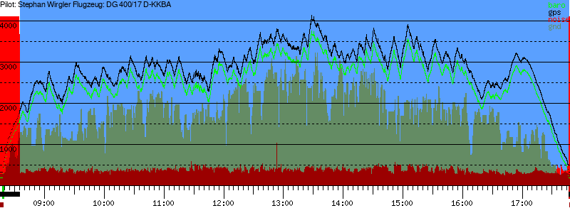 Barometer